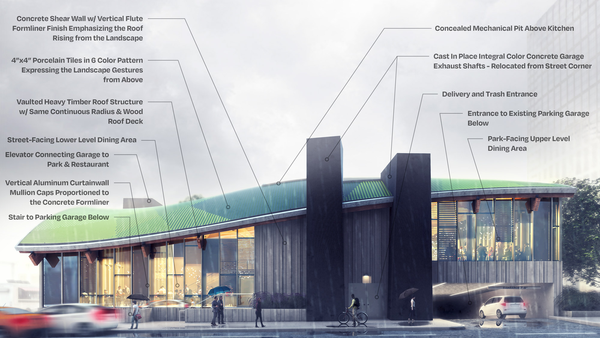 Exterior rendering of the restaurant at Lynn Wyatt Square for the Performing Arts