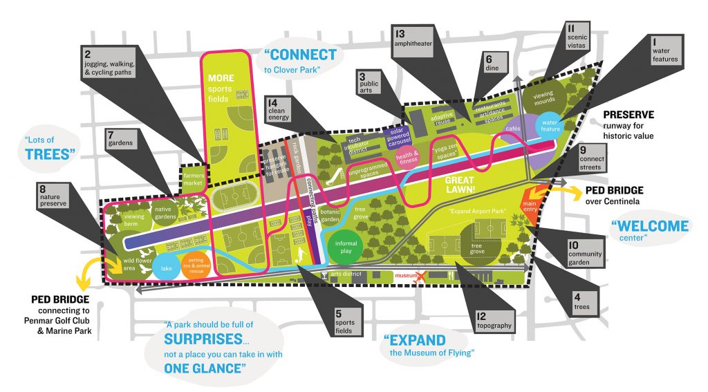 santa-monica-airport-park-rios