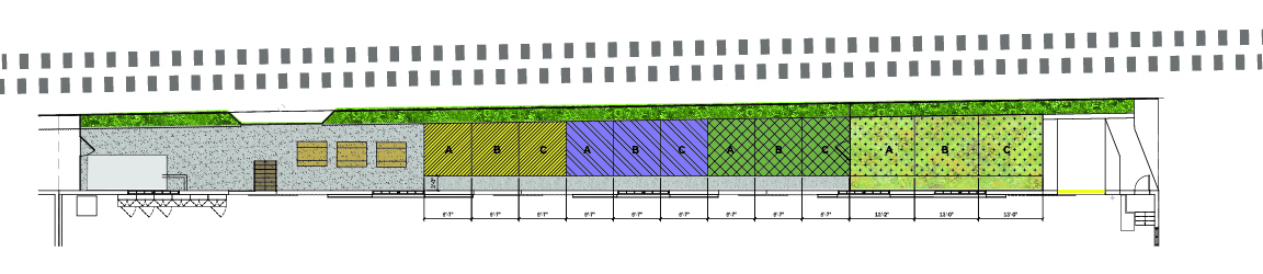 Soil impact diagram