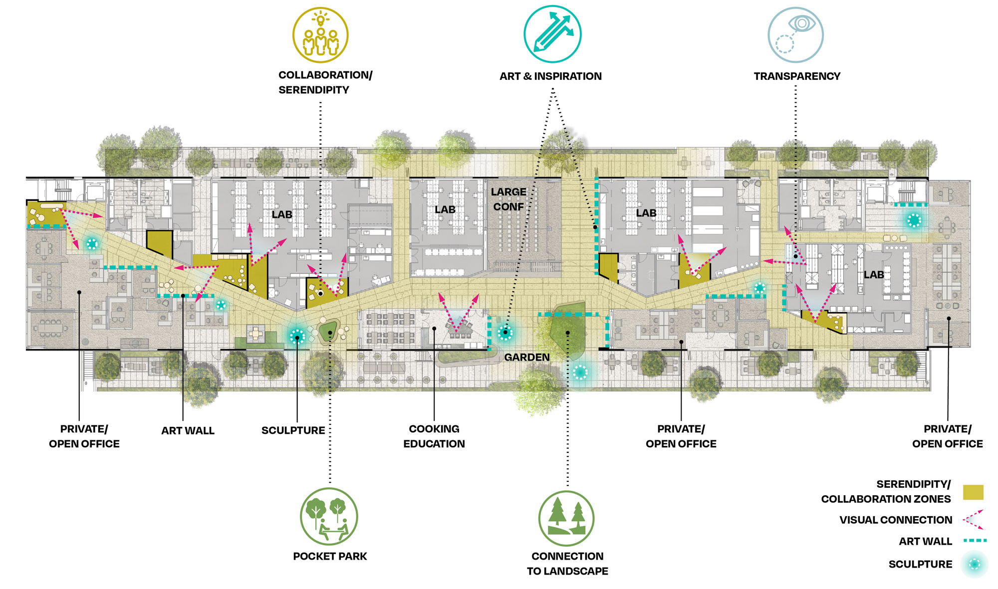 Lawrence J. Ellison Institute for Transformative Medicine of USC floor plan