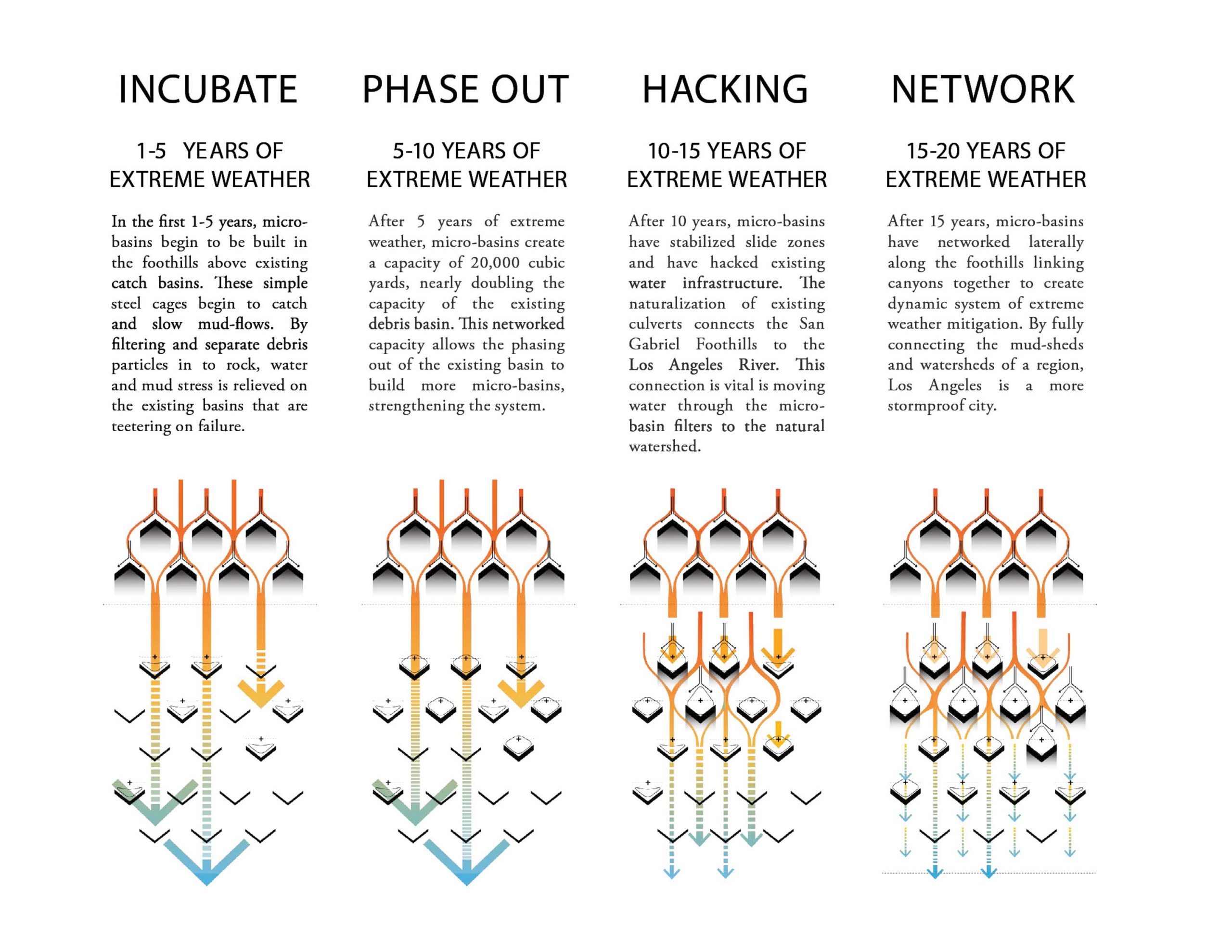 extreme weather diagram