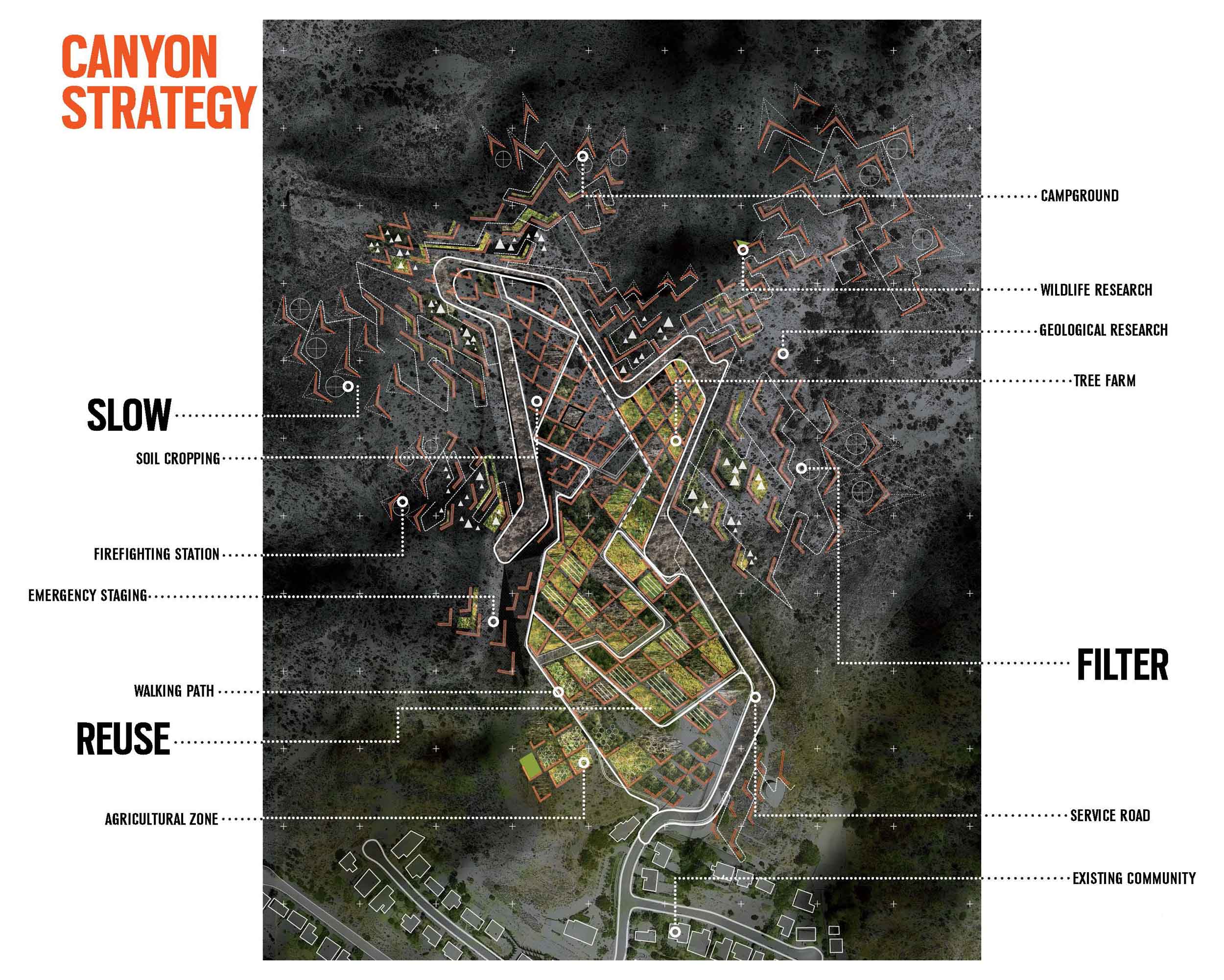 canyon strategy diagram