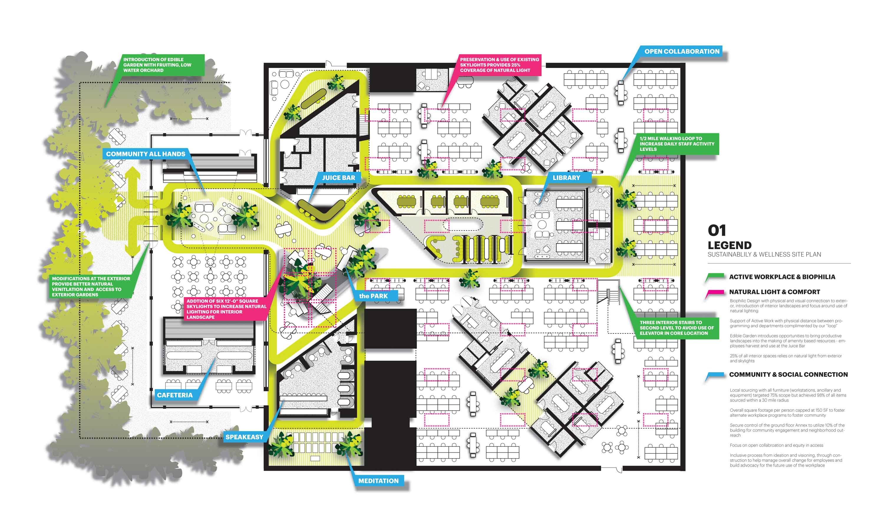 GoodRx floorplan showing sustainability and wellness features