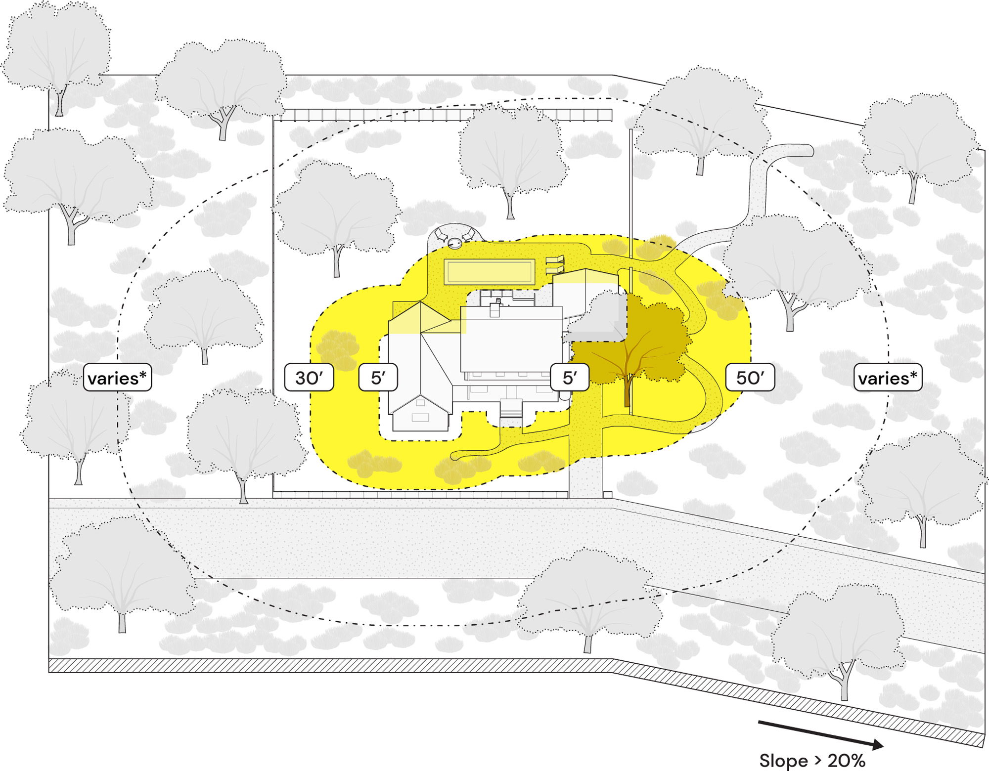 a diagram showing zones for fire-wise landscaping around the house