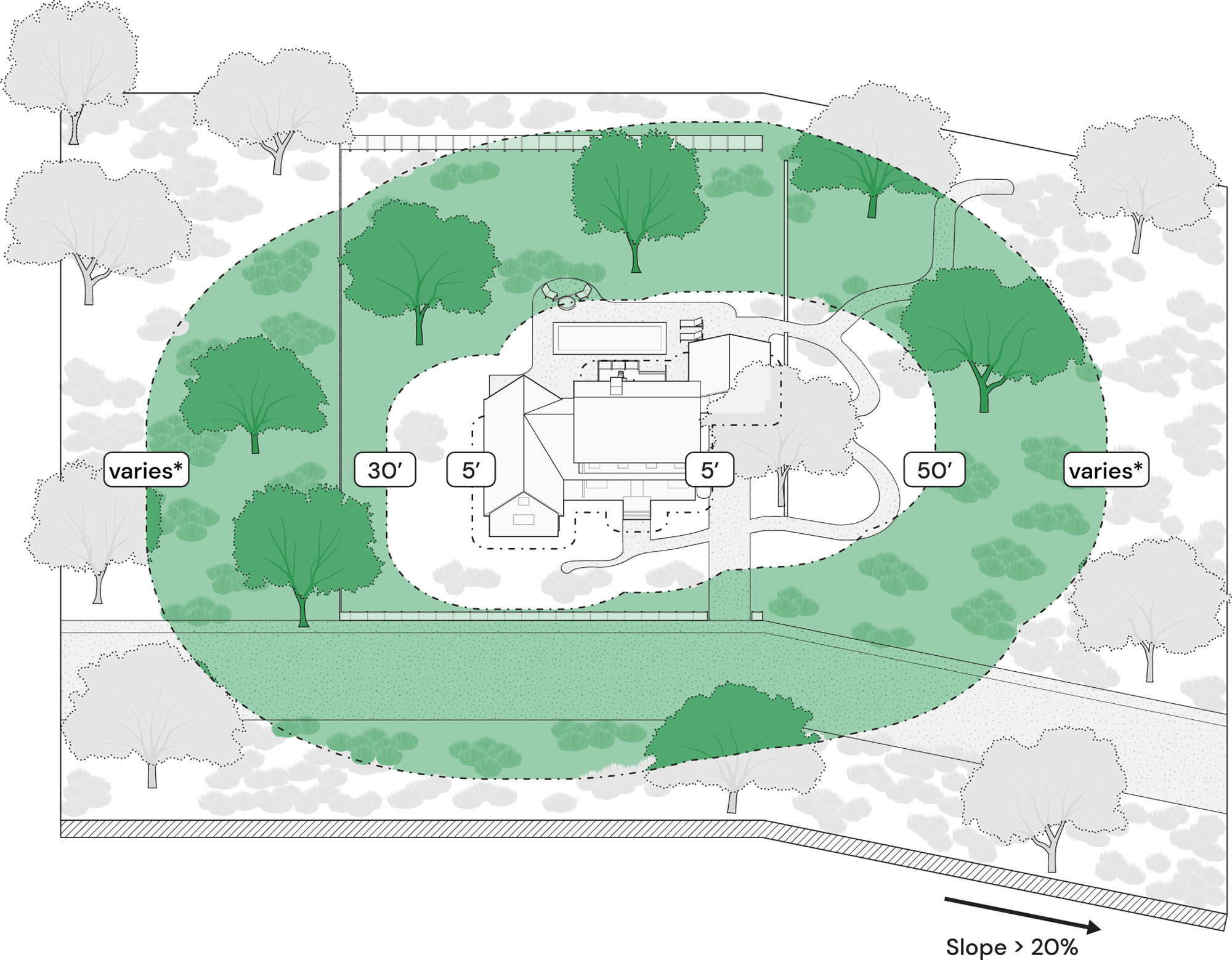 a diagram for fire wise-landscaping