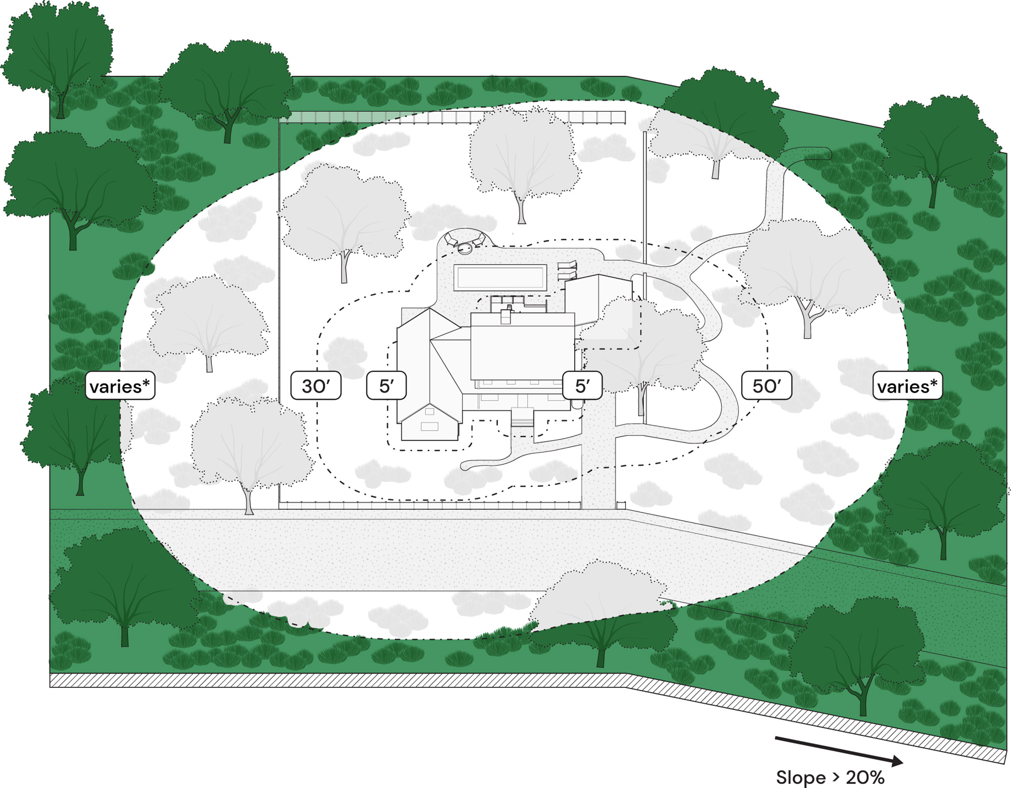 a diagram for fire-wise landscaping