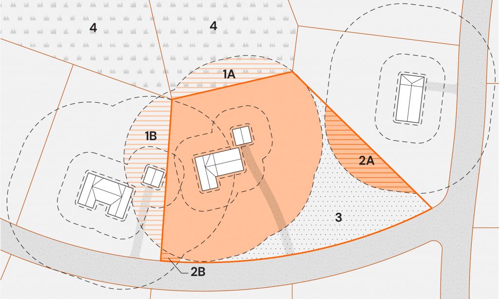 a diagram showing the defensible space on your property