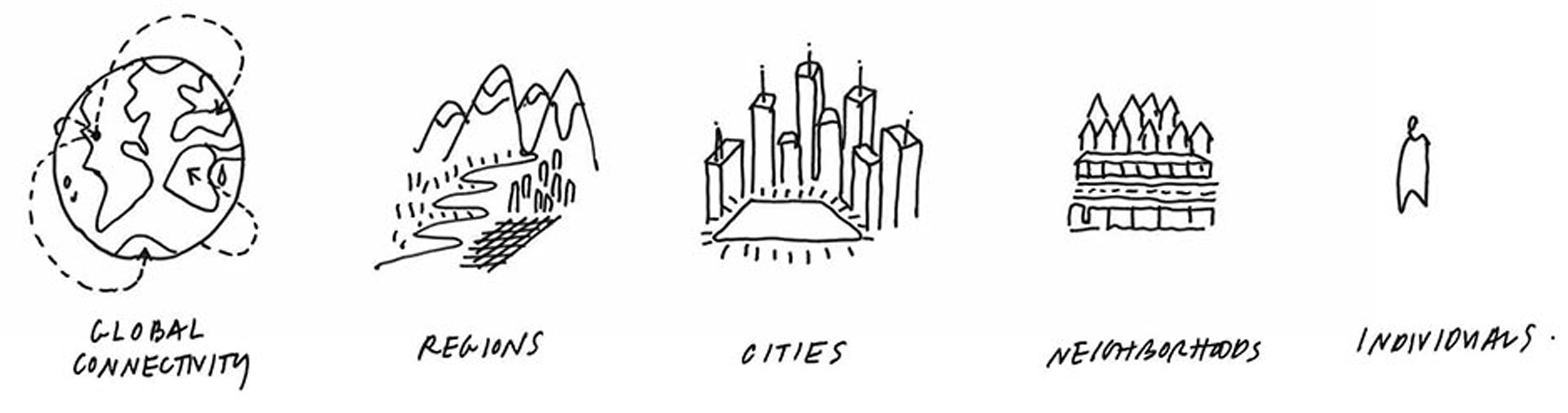 drawing showing icons for global connectivity, regions, cities, neighborhoods, and individuals