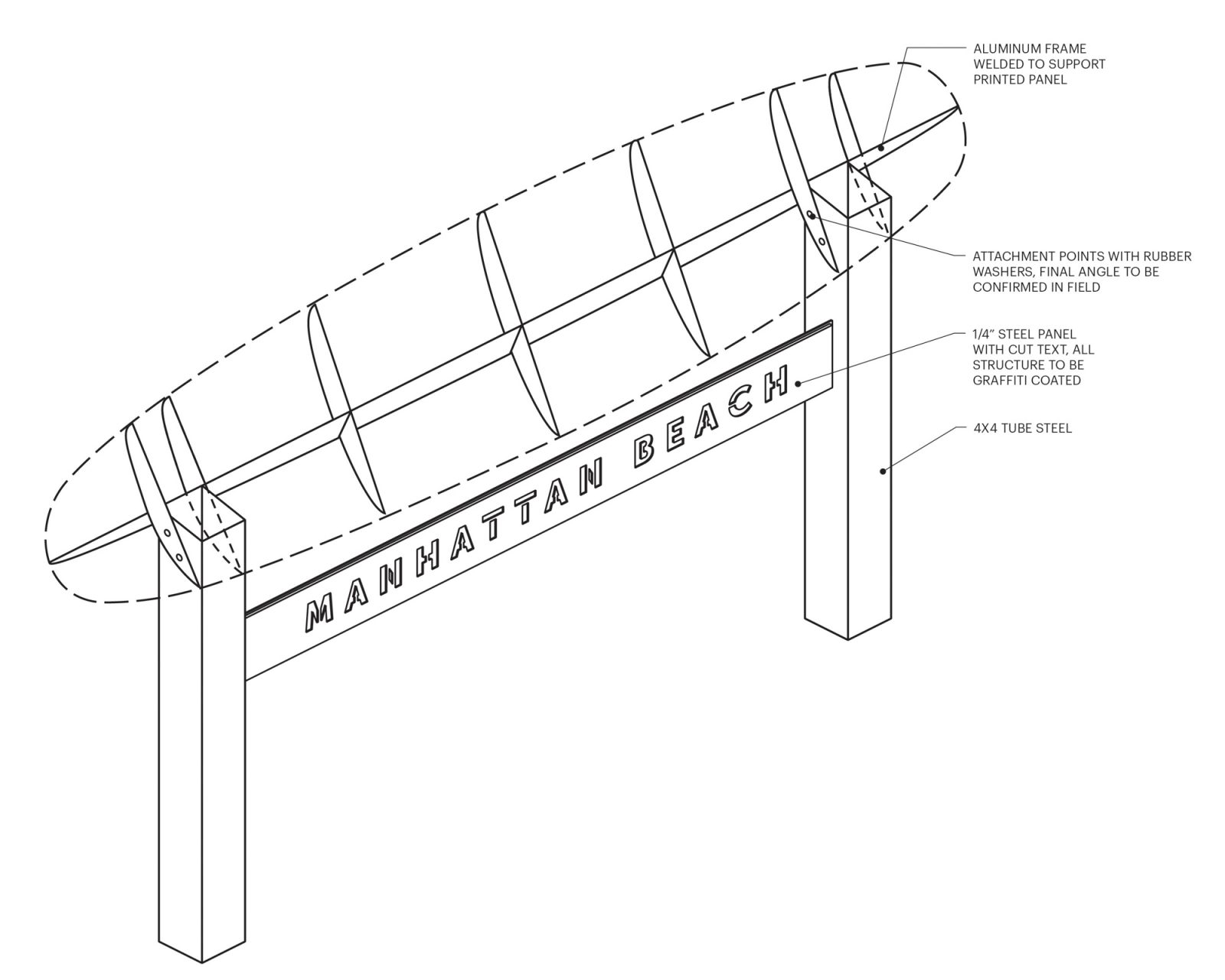 Manhattan Beach Dune Restoration - RIOS