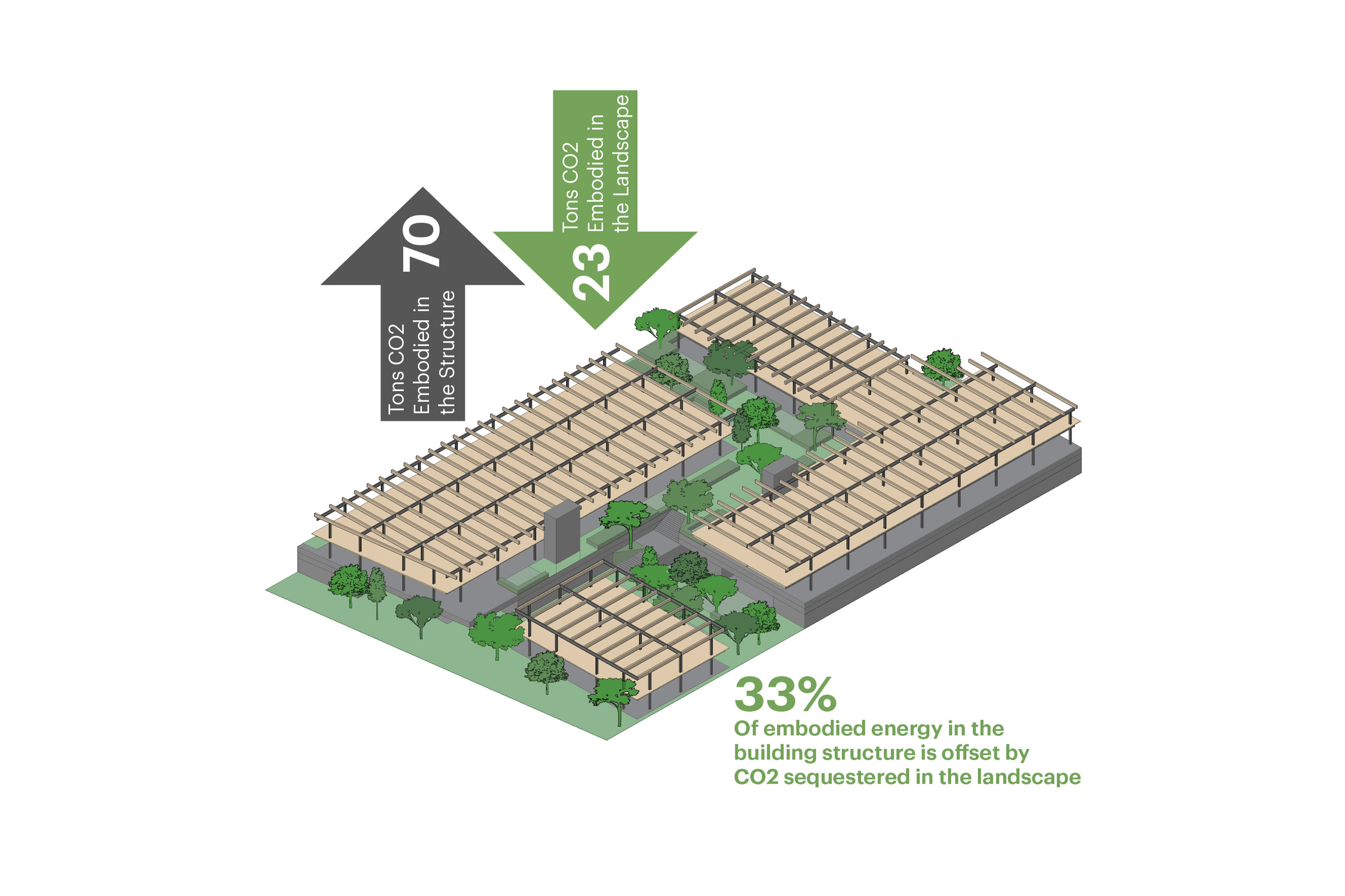 Diagram representing the embodied energy in the building structure