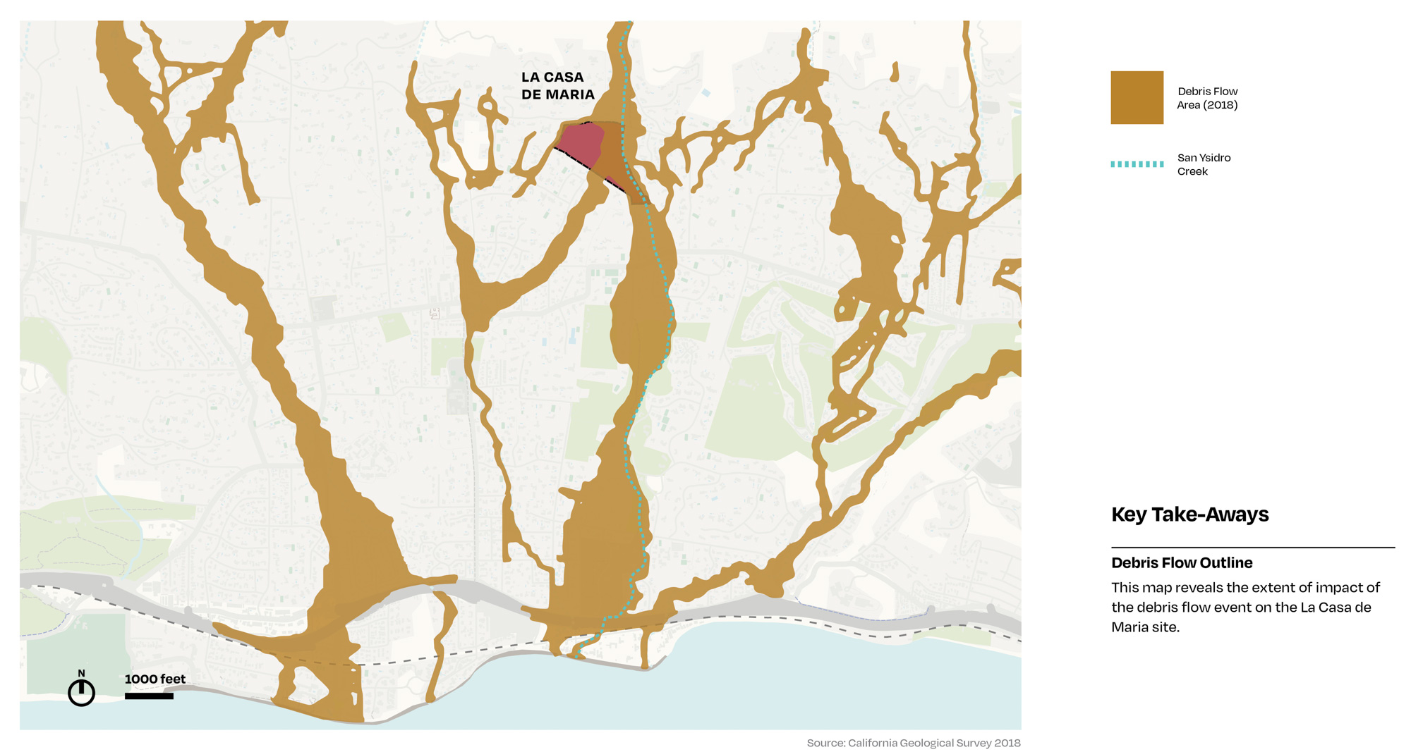 Debris Flow Diagram