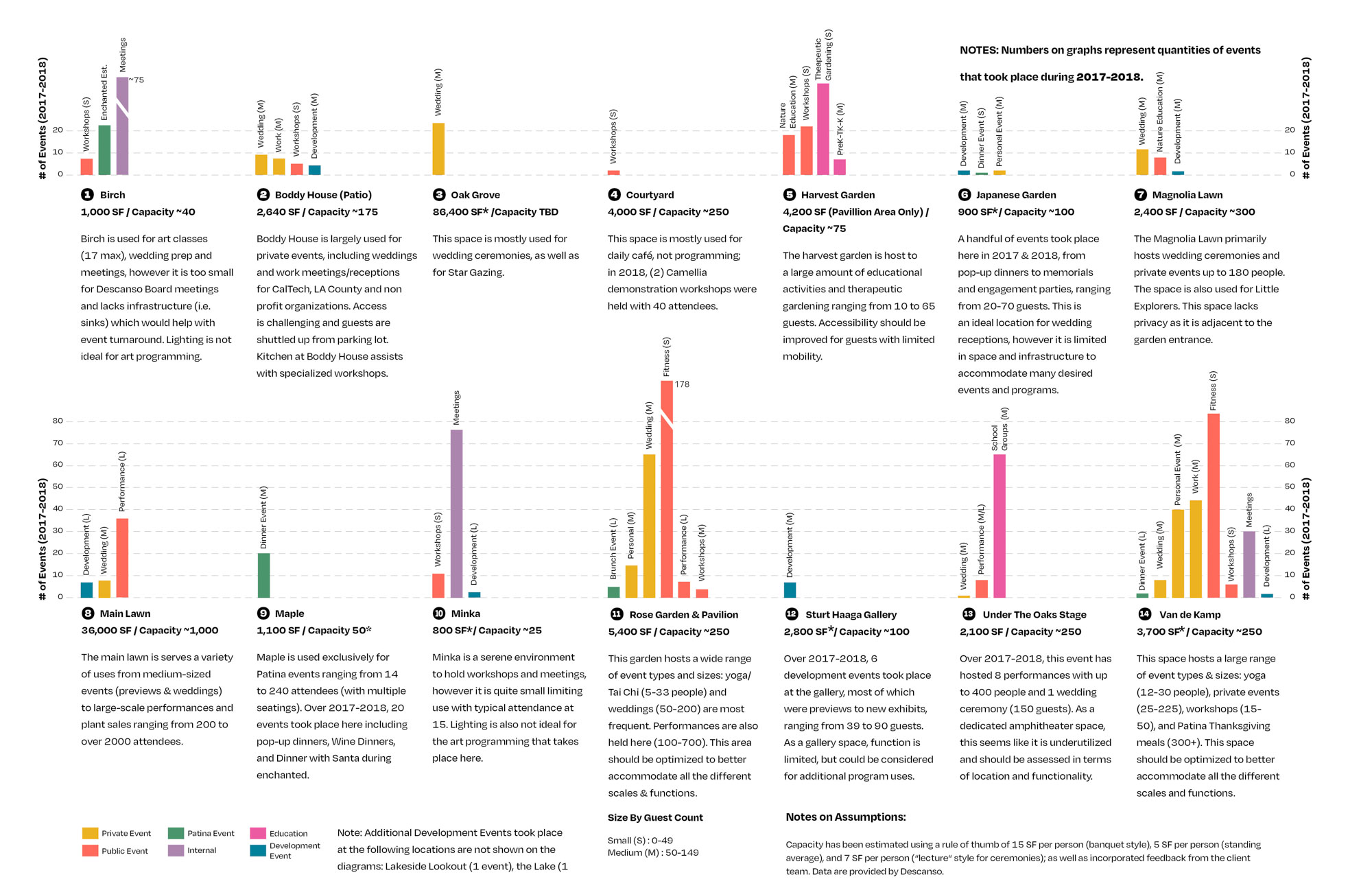 Needs and assessments diagram