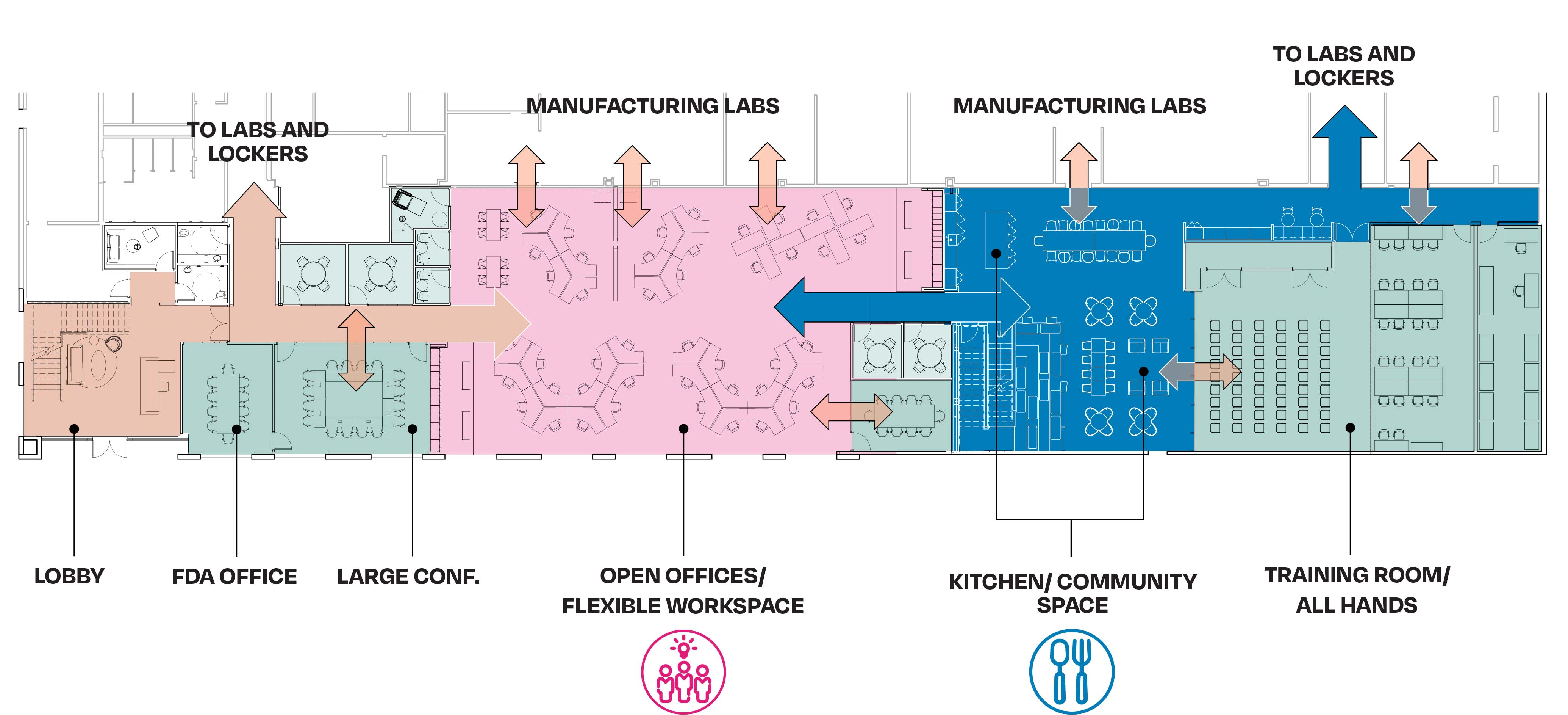 plan diagram of life sciences manufacturing facility