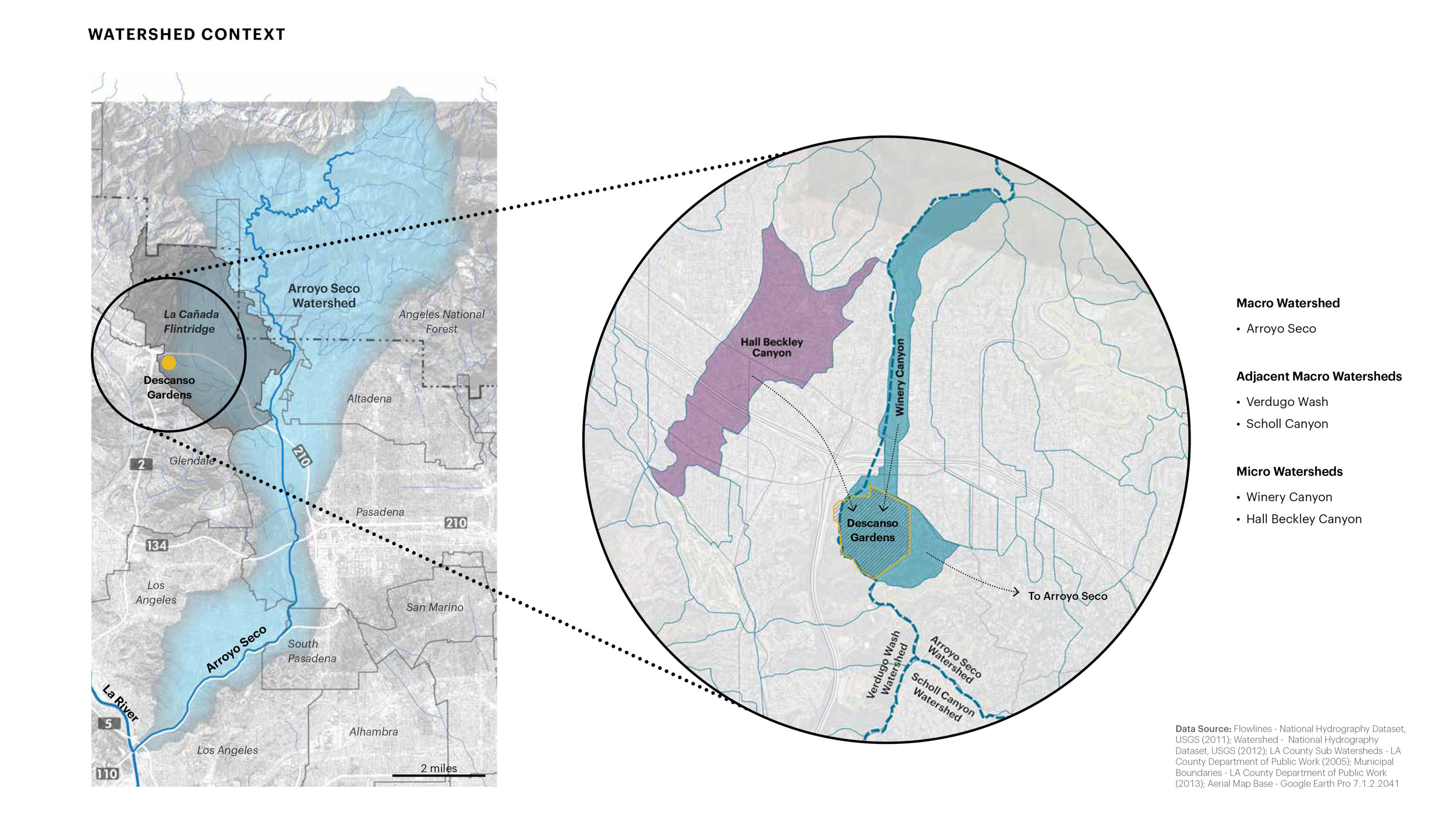 Descanso Gardens watershed context