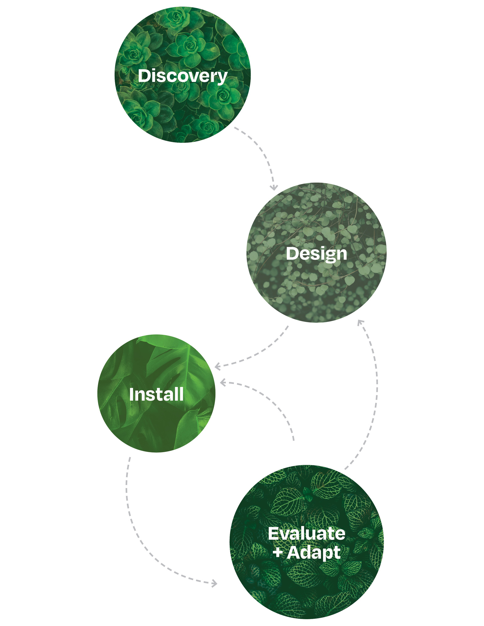 interior landscapes experimentation diagram