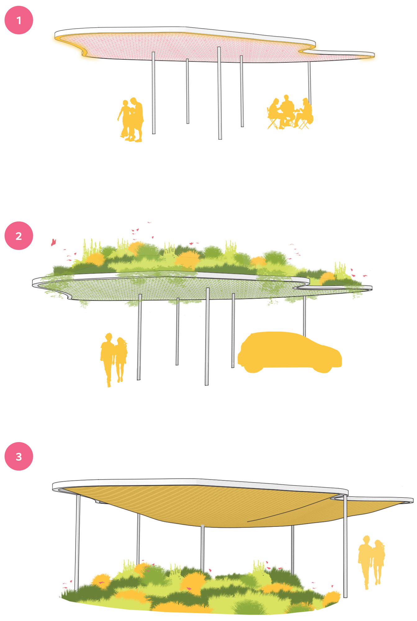 Canopy typologies diagram