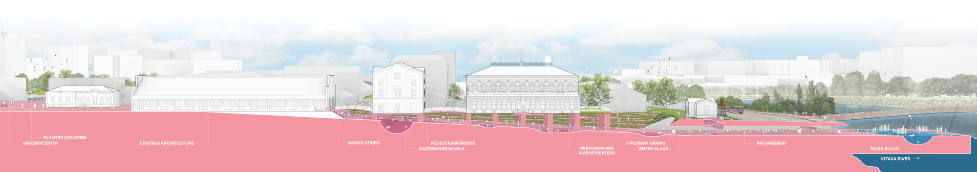 Prague Market section diagram