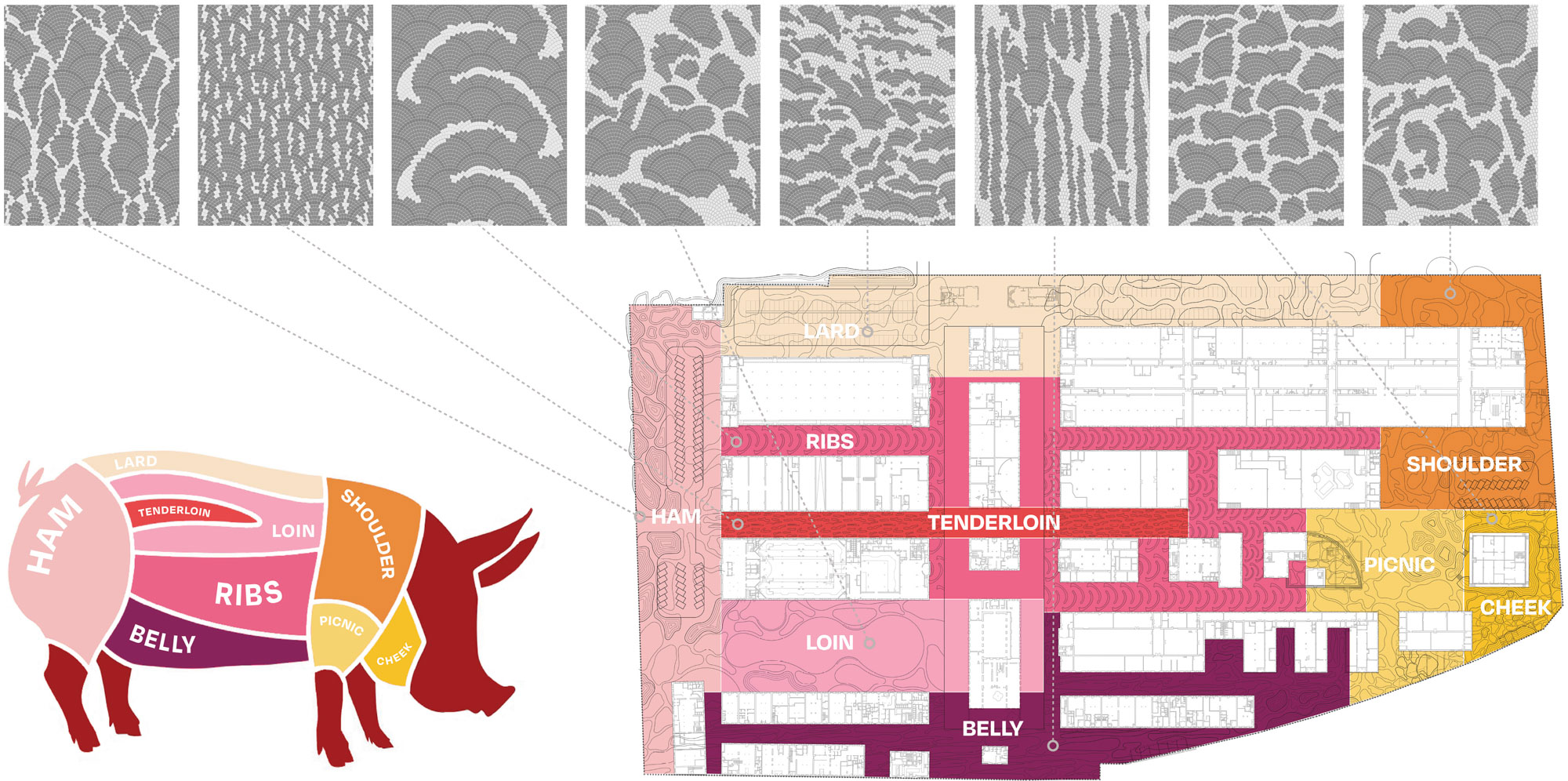 texture and materials diagram