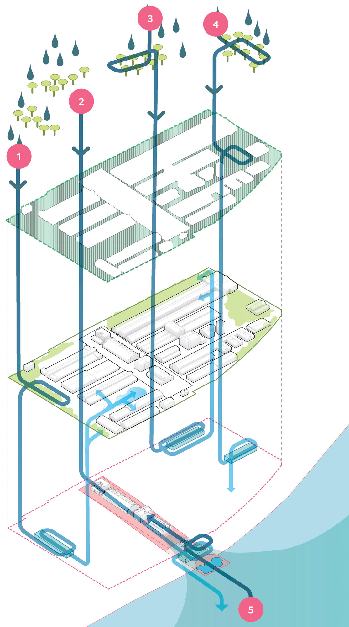 water management diagram