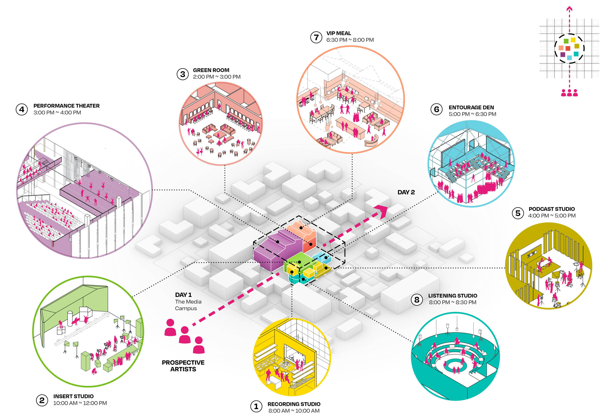 Industry in a footprint diagram