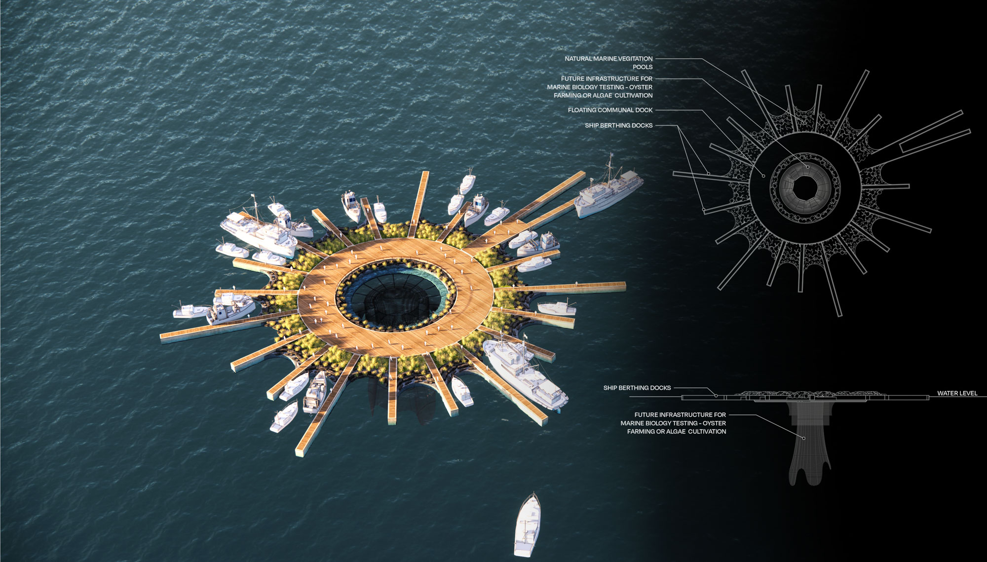 Oyster platform annotated diagram