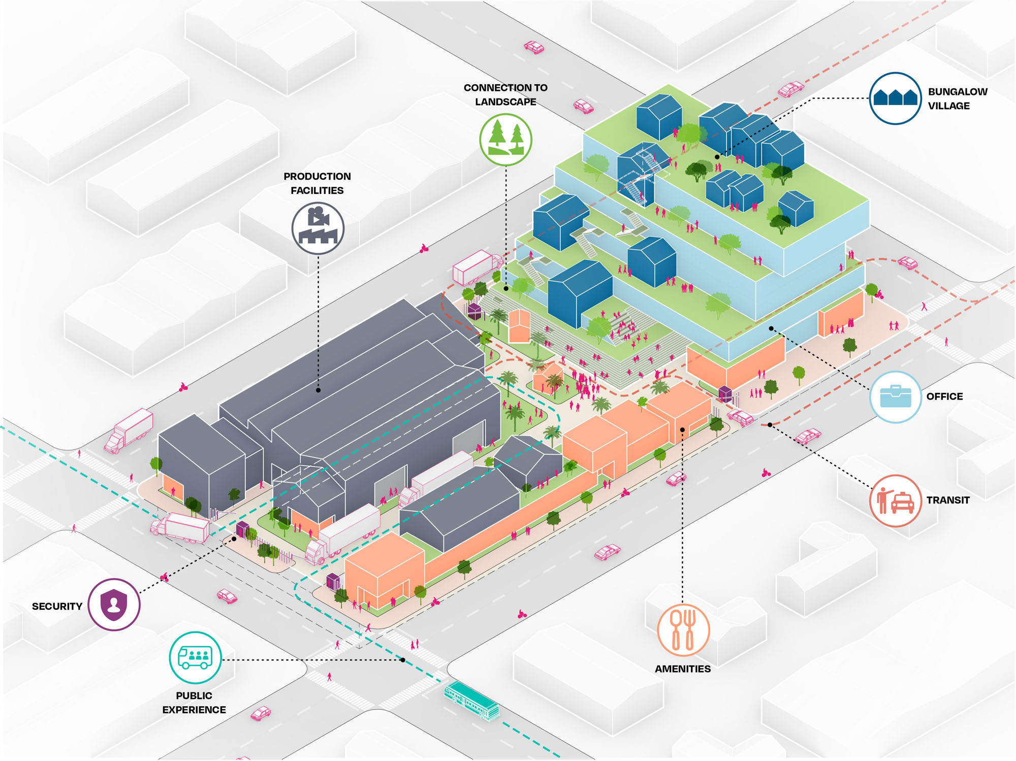 Studio as Campus diagram