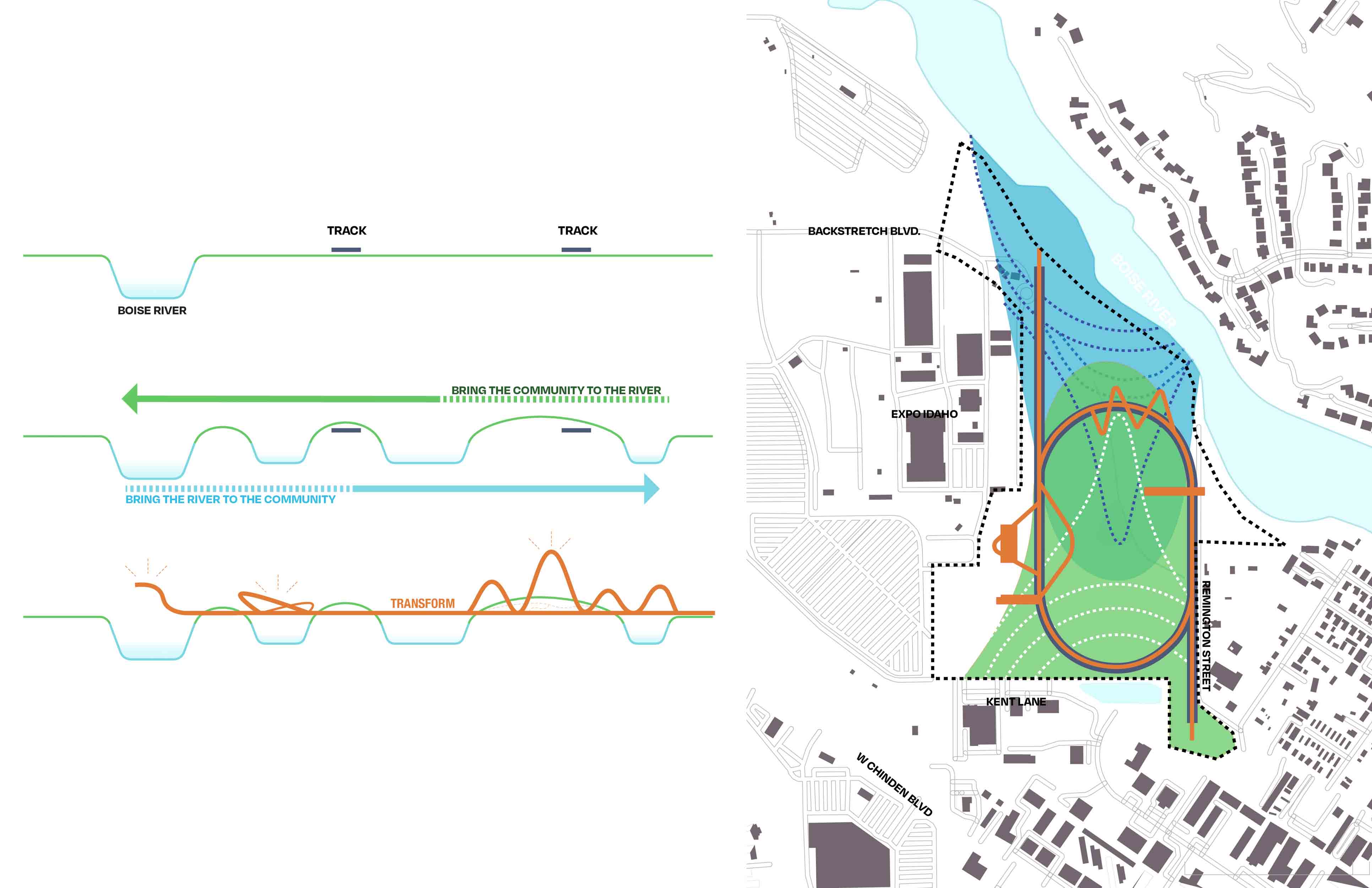 Diagrams representing how the design would bring the community to the river and transform relics for the future