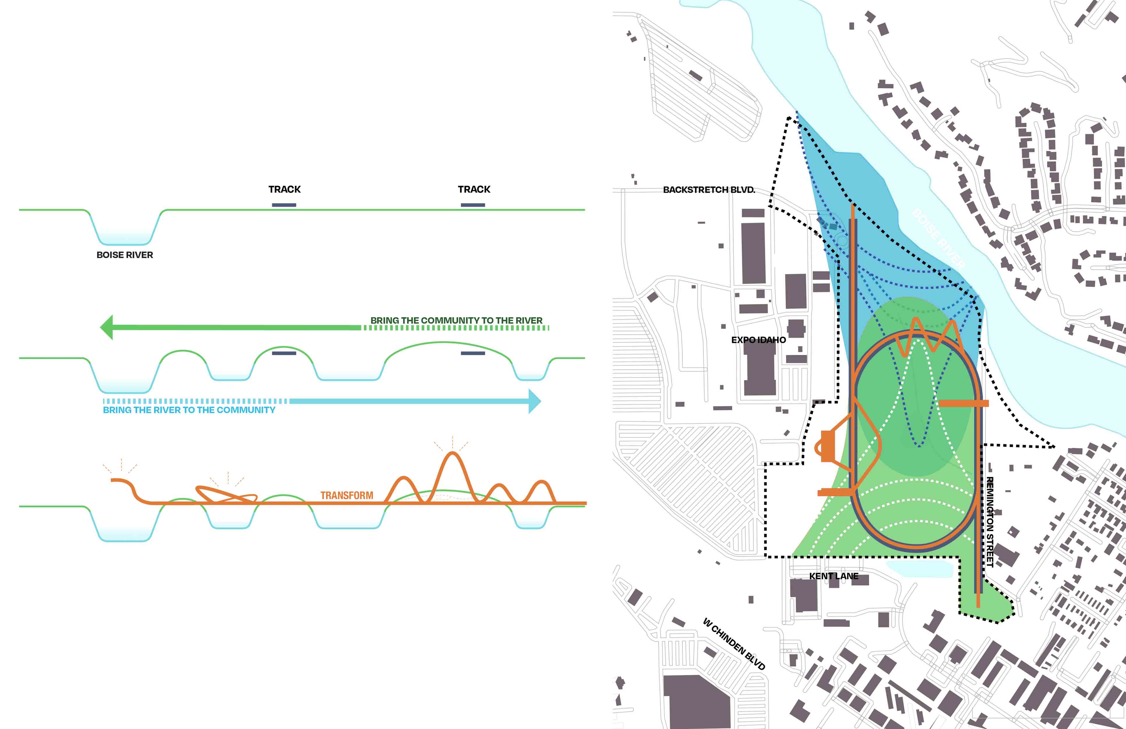 Diagrams representing how the design would bring the community to the river and transform relics for the future