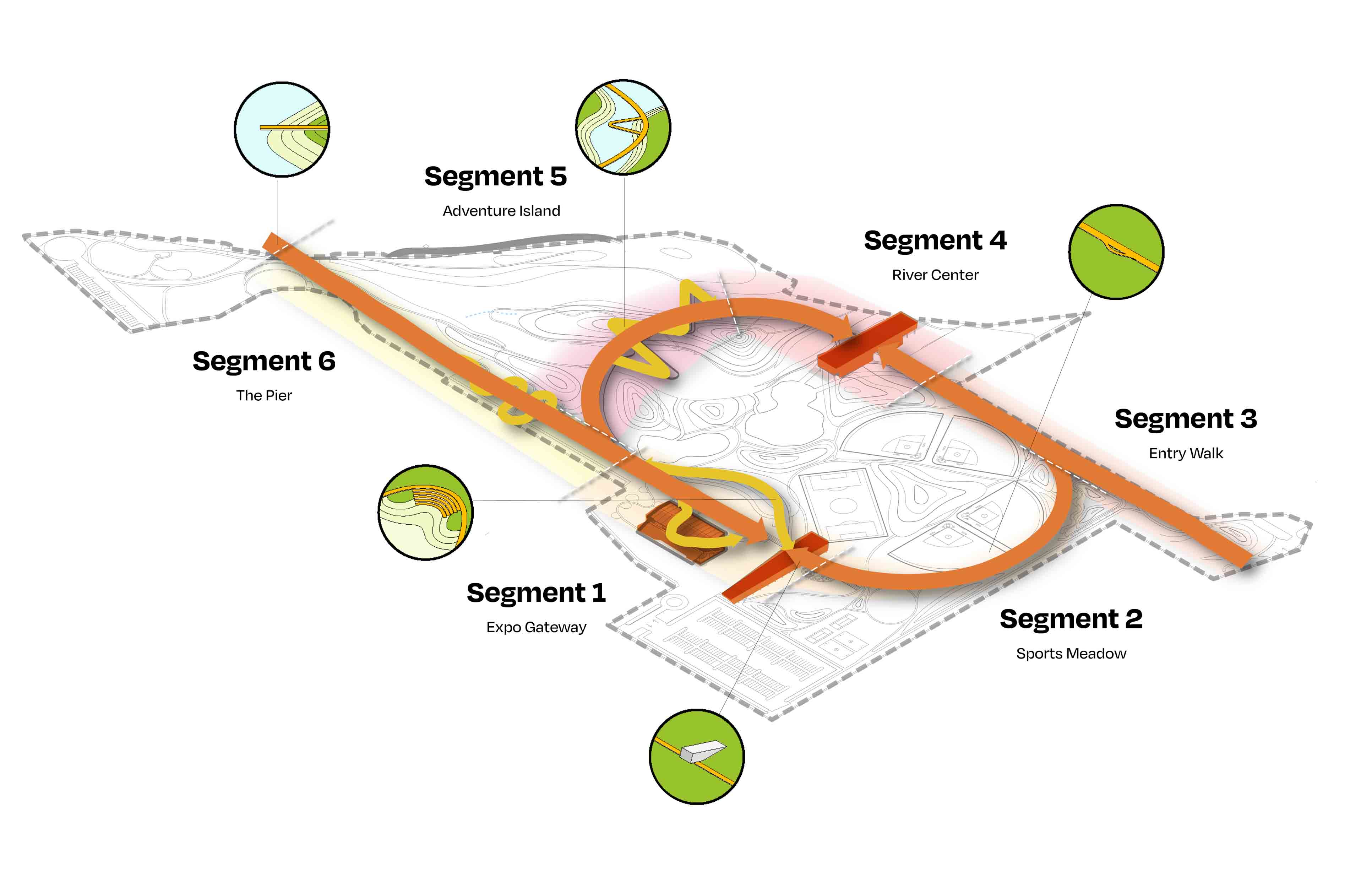 Diagrams representing how the design would bring the community to the river and transform relics for the future