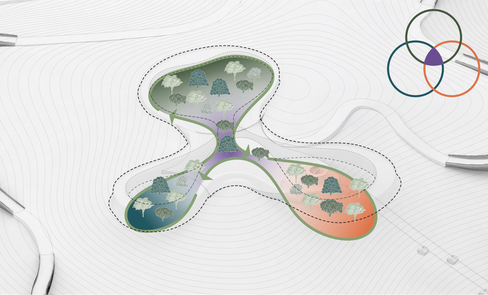 botanical gardens diagram