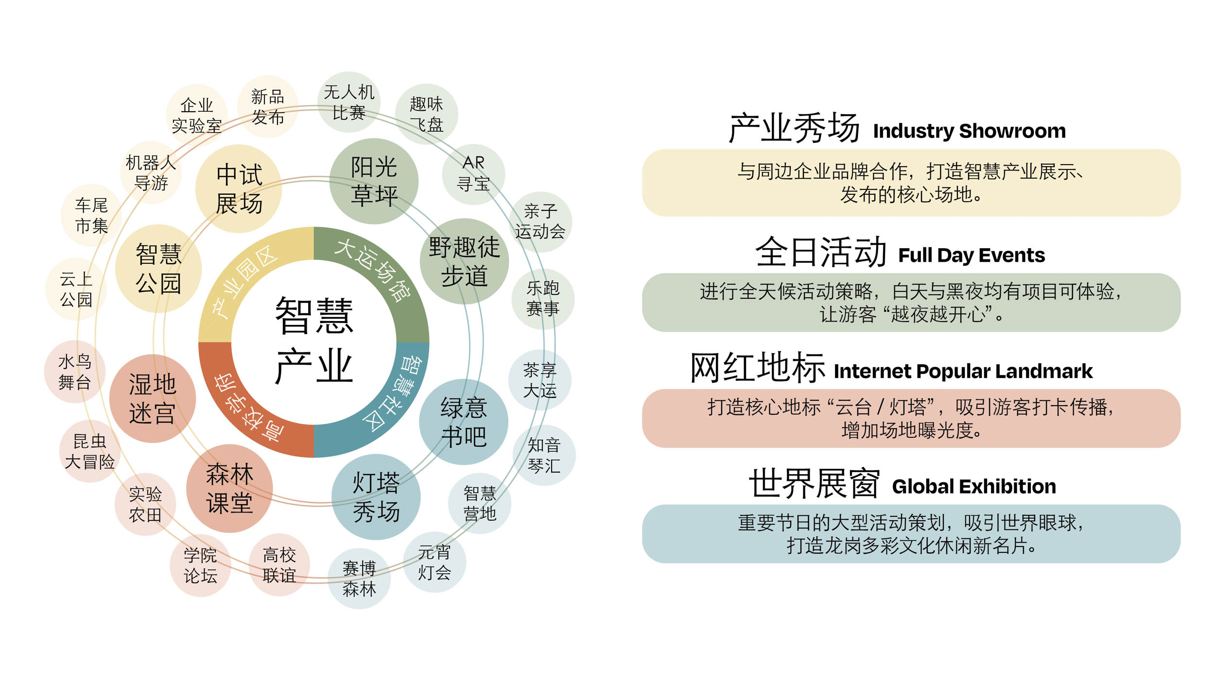 business operations model