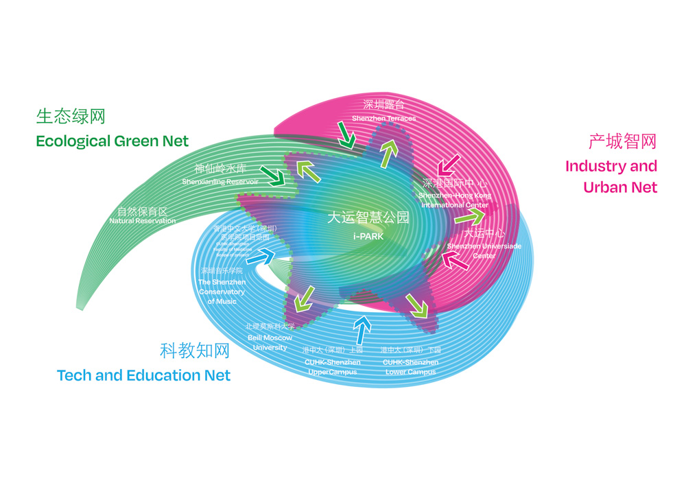 co-constructing cloud nest diagram