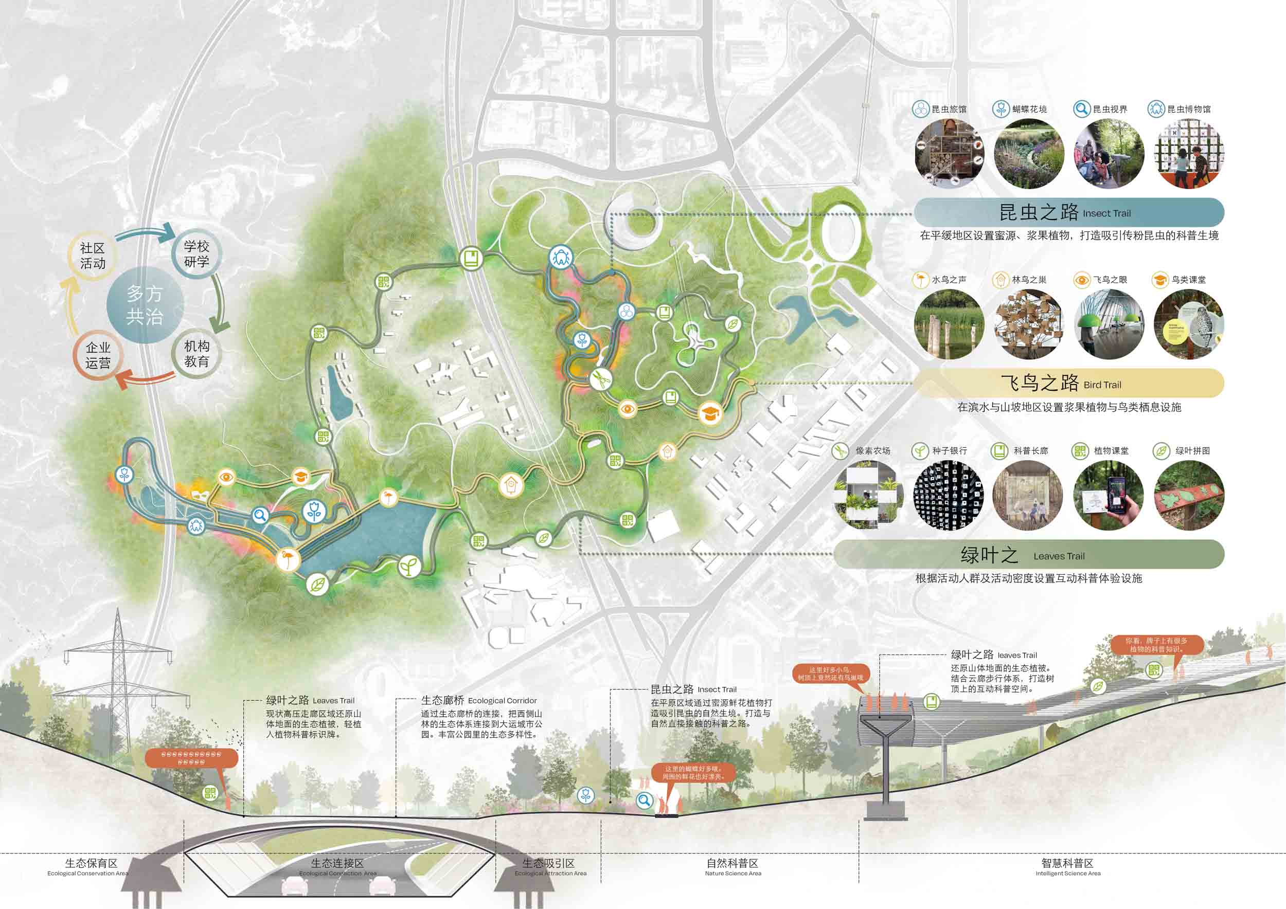 Universiade i-Park ecology and interactive technology visual