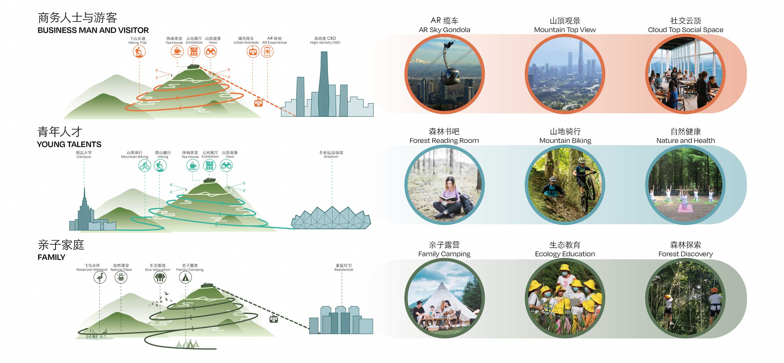 Universiade i-Park planning and orientation concept visuals