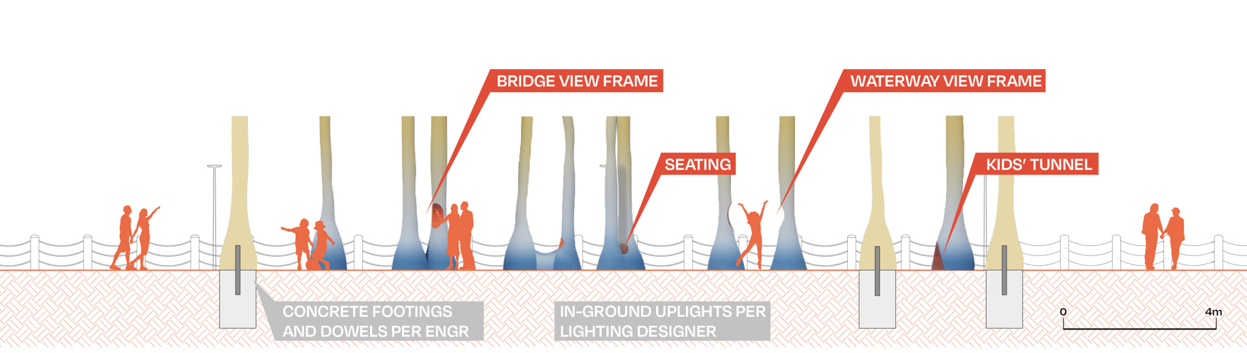 Section elevation diagram of the Pulai Family installation