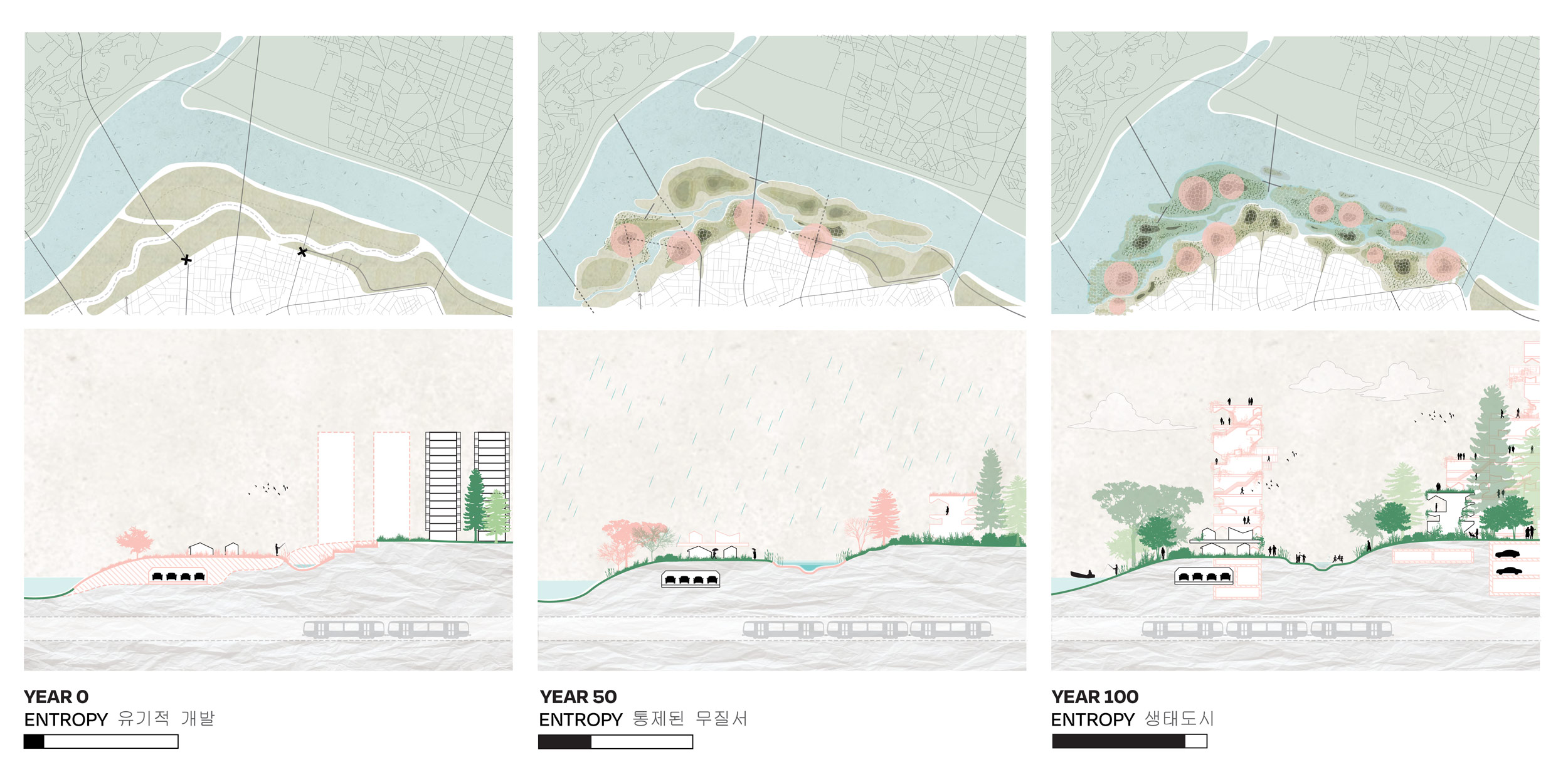‘Hyper-Abundant City’ Apgujeong site chronology by RIOS for SBAU 2023